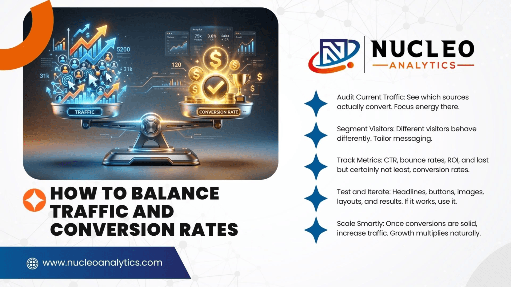 How to Balance Traffic and Conversion Rates