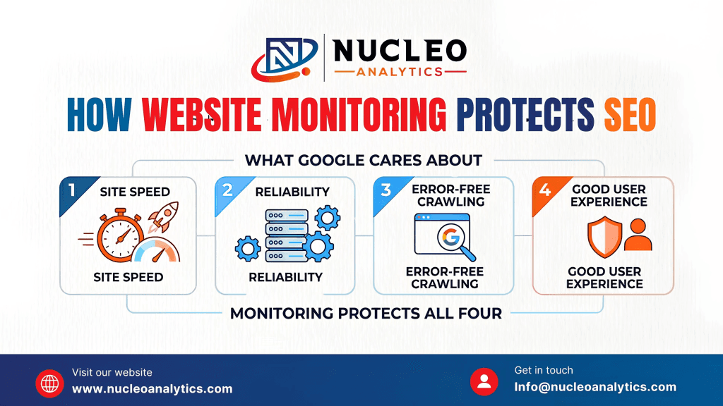 How Website Monitoring Protects SEO