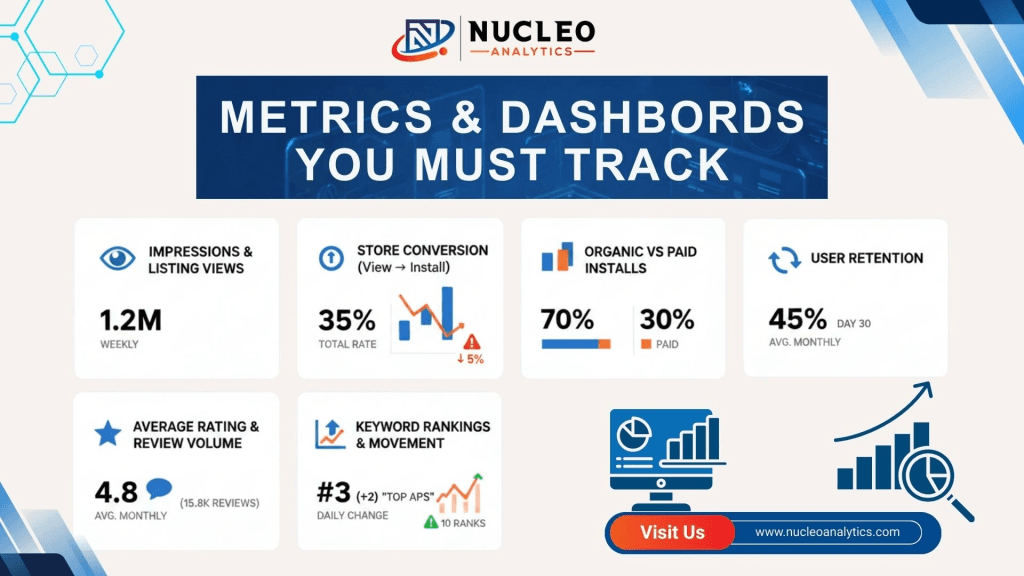 Metrics and dashboards you must track