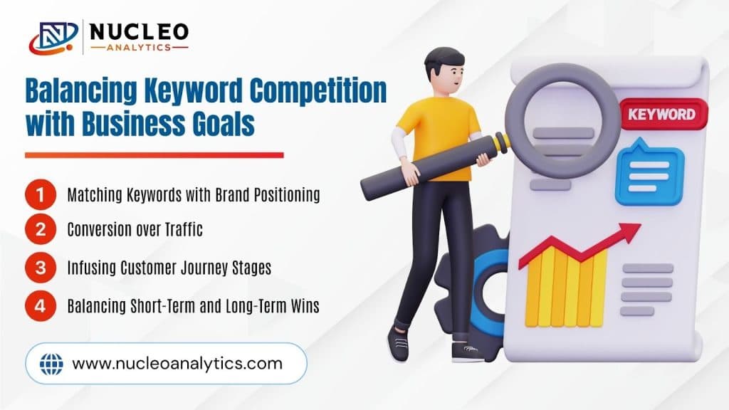 Keyword Competition with Business Goals