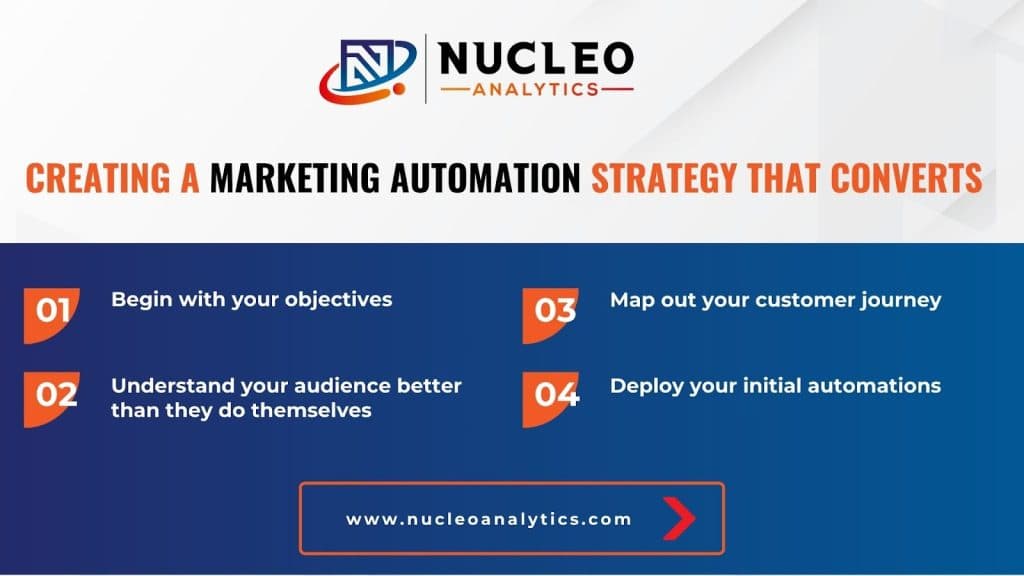 Creating a Marketing Automation Strategy That Converts