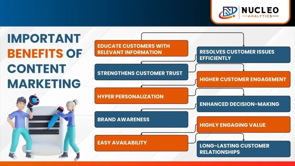 Benefits of Content Marketing