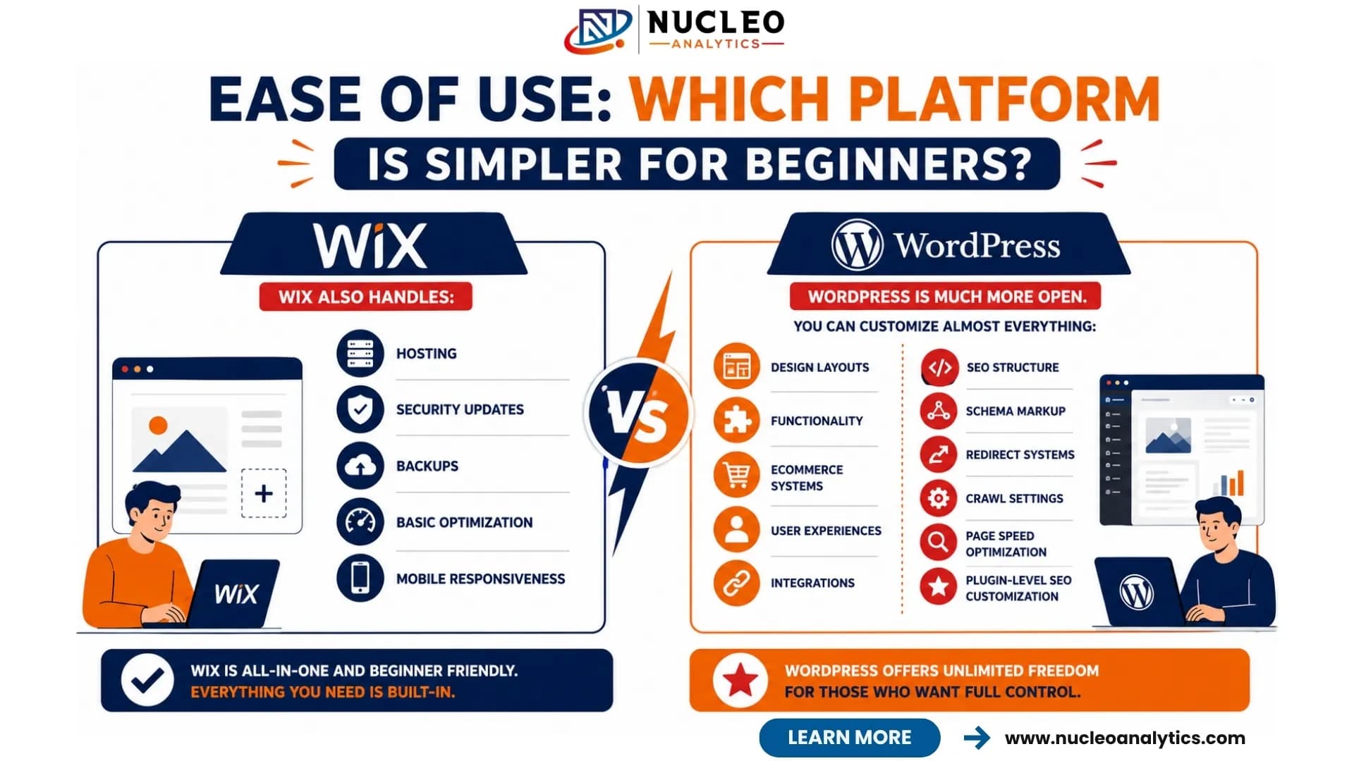 Ease of Use: Which Platform Is Simpler for Beginners?