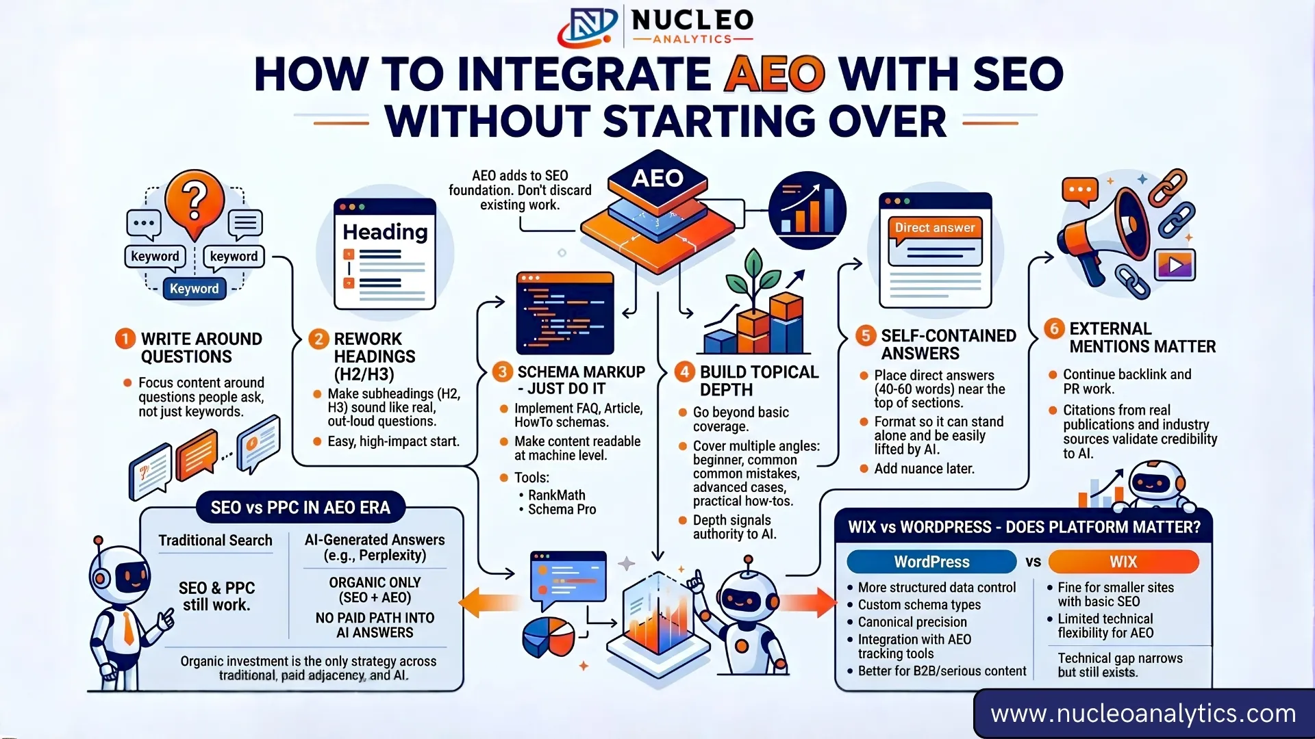 how to integrate AEO with SEO