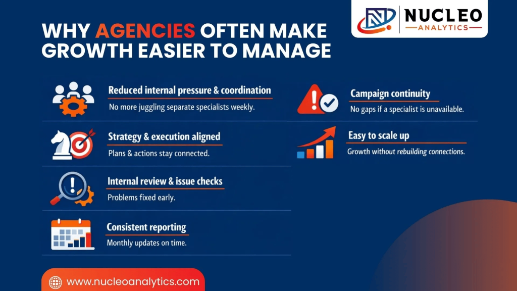 Why Agencies Often Make Growth Easier to Manage