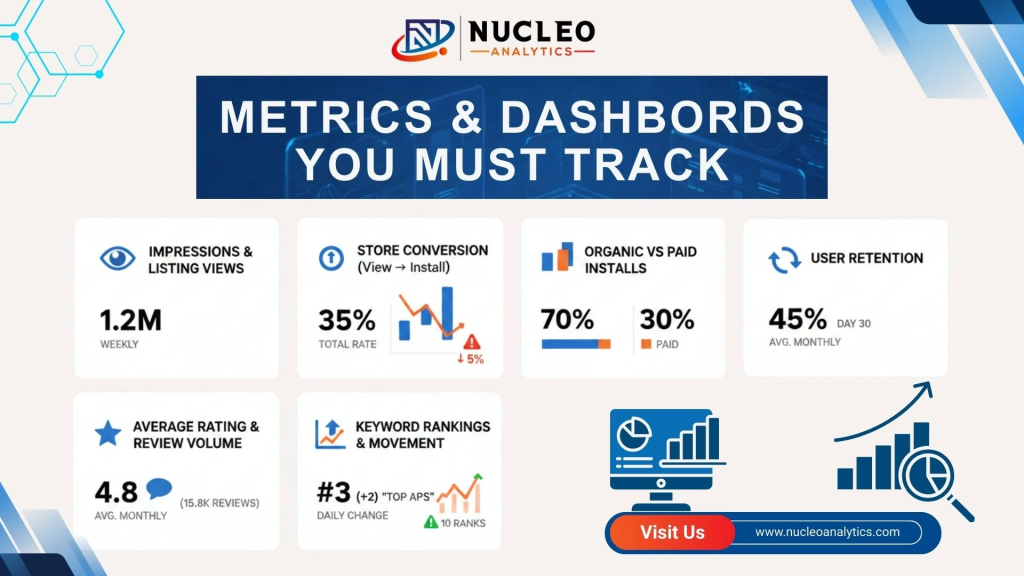 Metrics and dashboards you must track