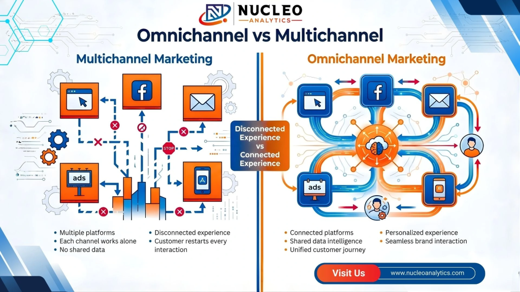 Omnichannel vs Multichannel