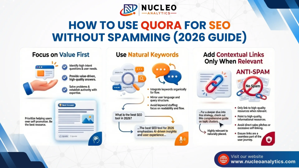 HOW LLMO CONNECTS TO SEO?