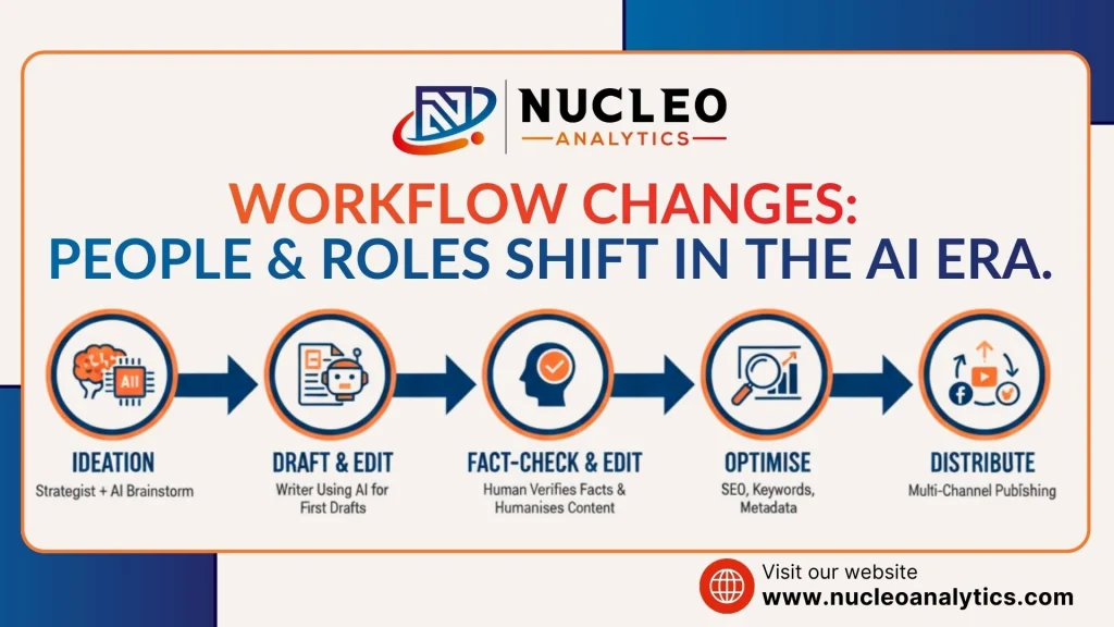Workflow changes people and roles shift