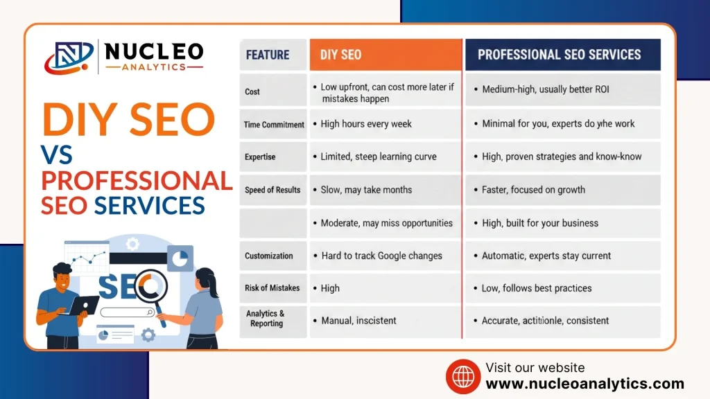 Comparison: DIY SEO vs Professional SEO Services