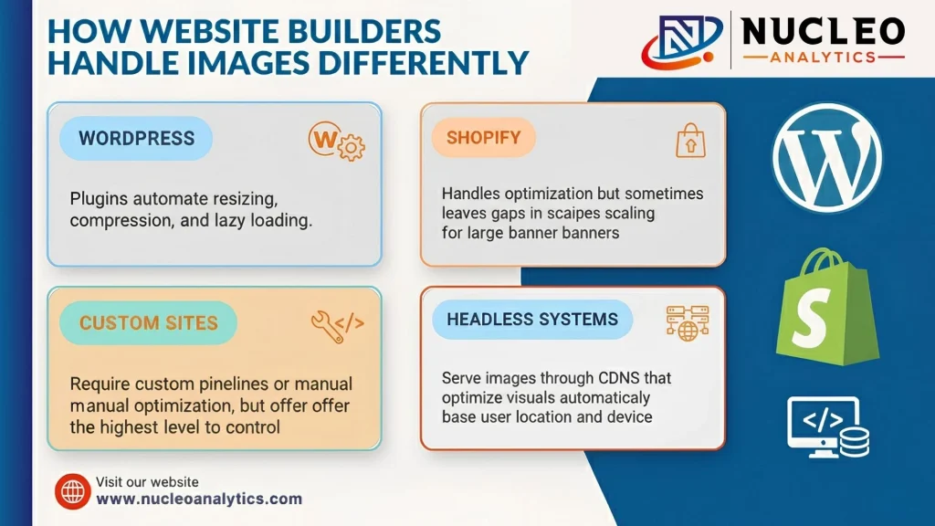 How Website Builders Handle Images Differently