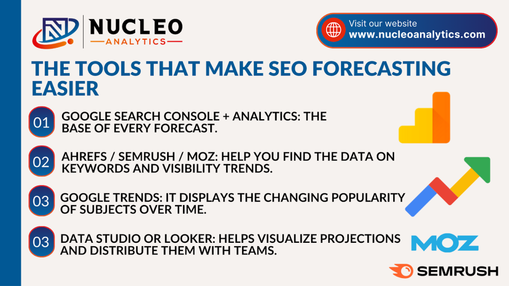 SEO Forecasting Easier