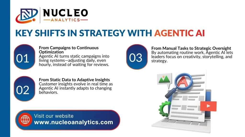 Key Shifts in Strategy with Agentic AI