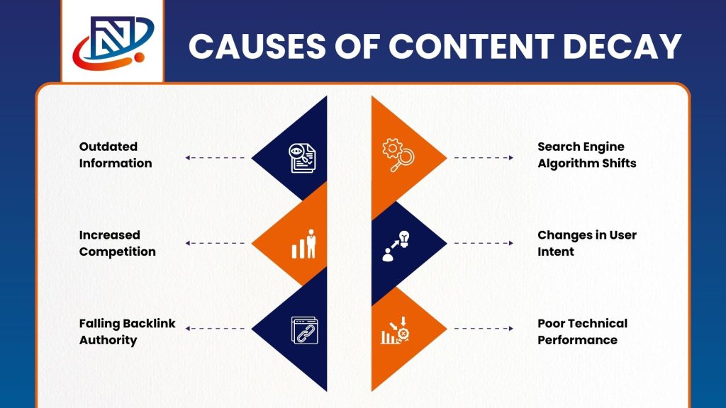 What Is Content Decay?