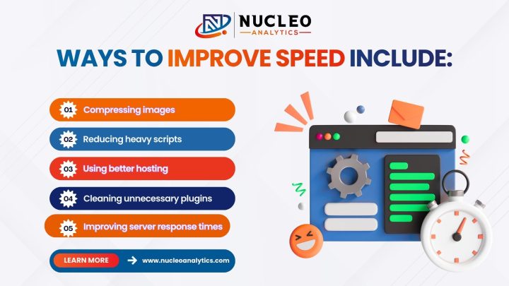 Website Speed Affects Every Conversion