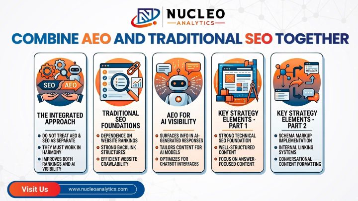 Combine AEO and Traditional SEO Together