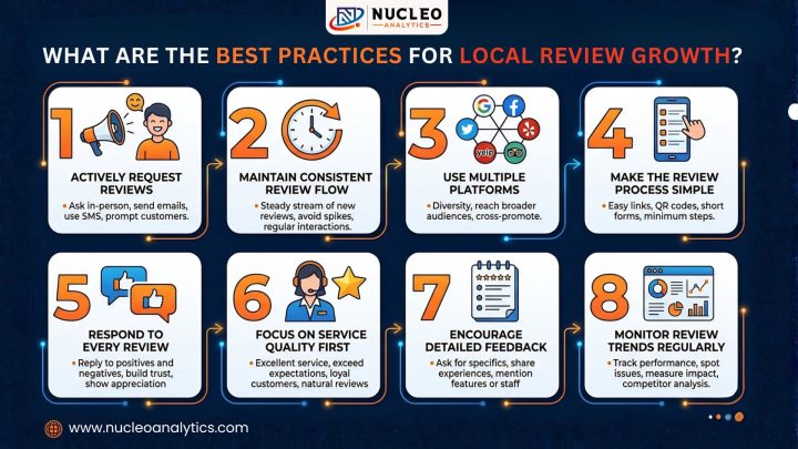 best practices for local review growth