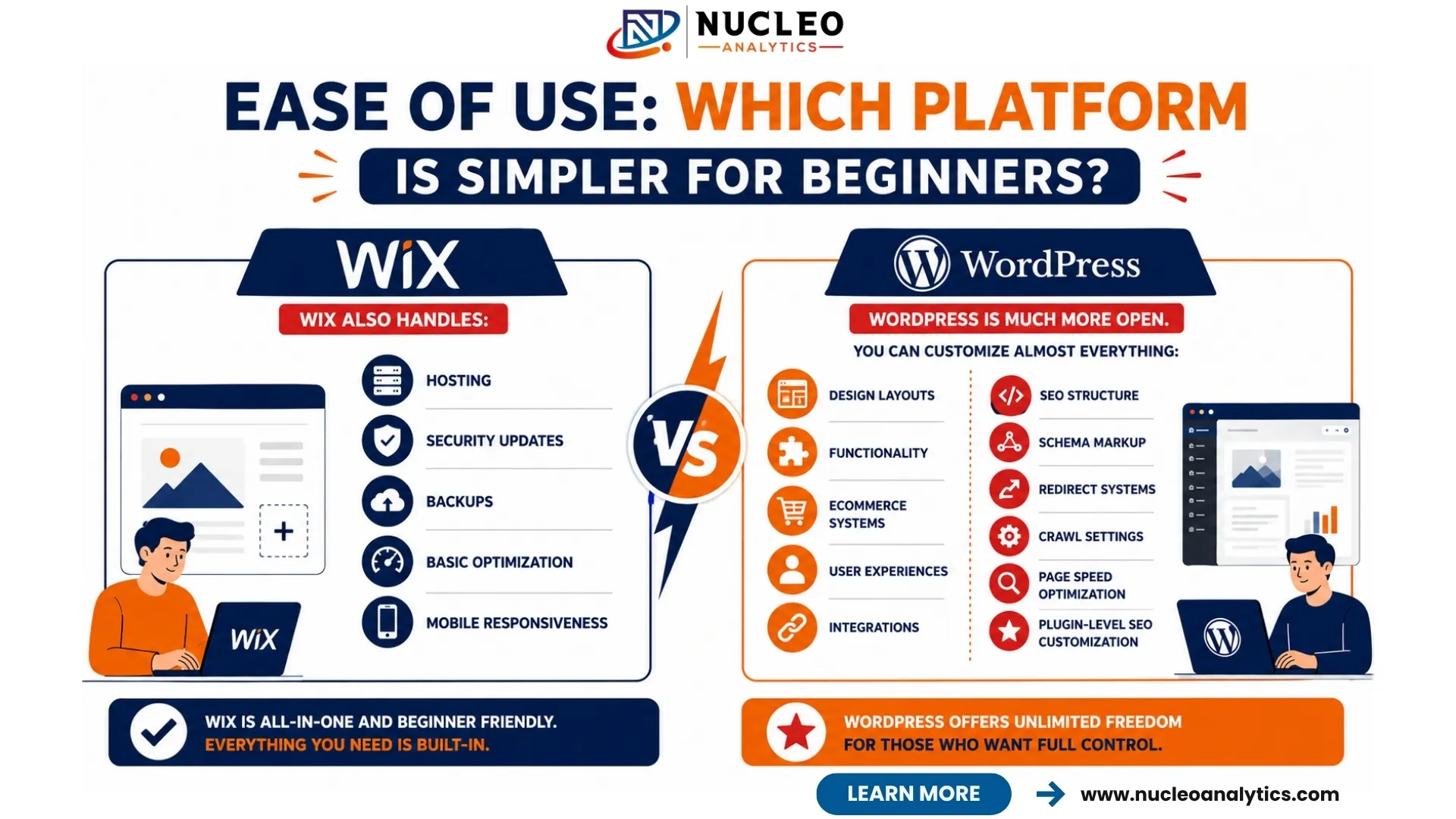 Ease of Use: Which Platform Is Simpler for Beginners?