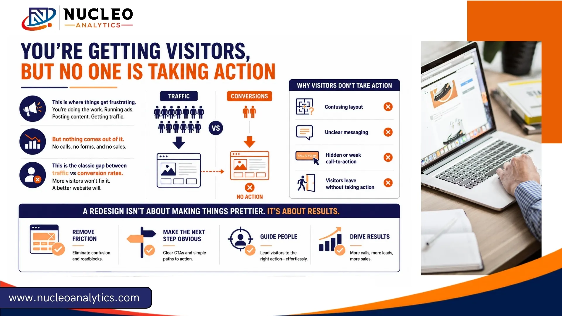 Why website visitors don't convert