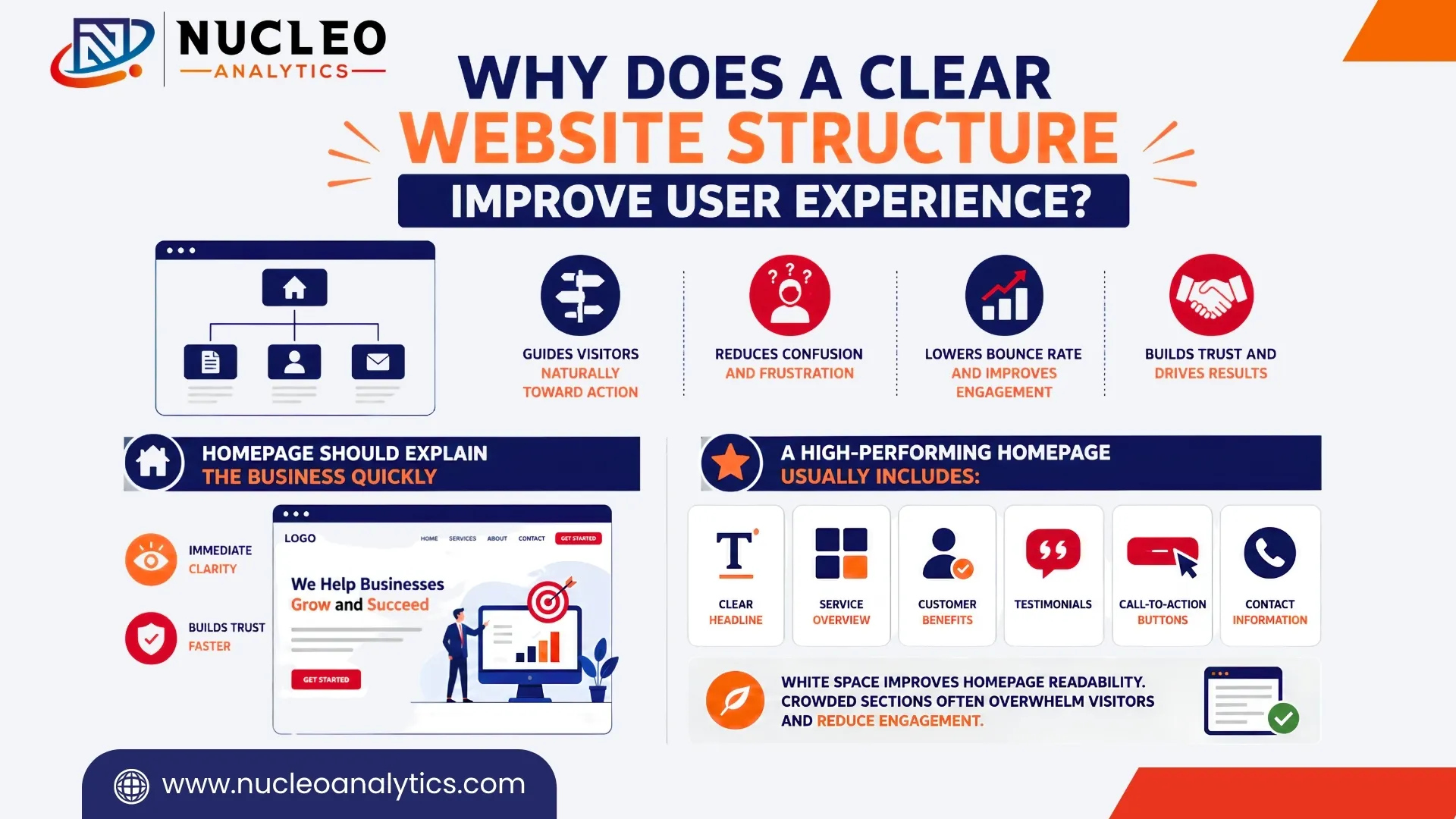 website structure improve user experience