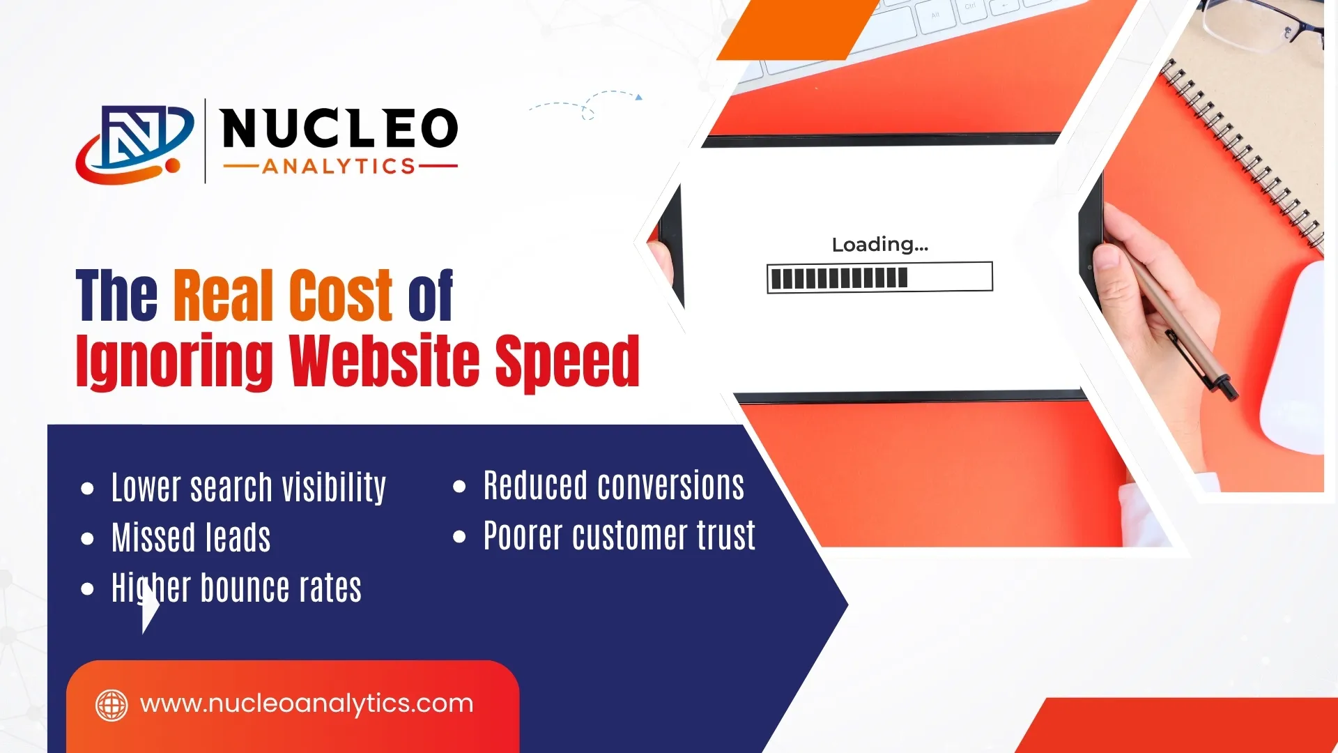 real cost of ignoring website speed