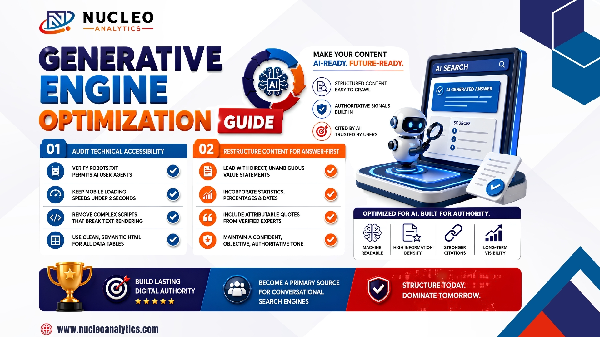 Generative Engine Optimization Guide
