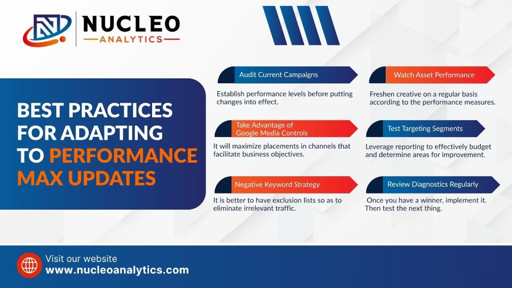 Audience and Targeting Adjustments