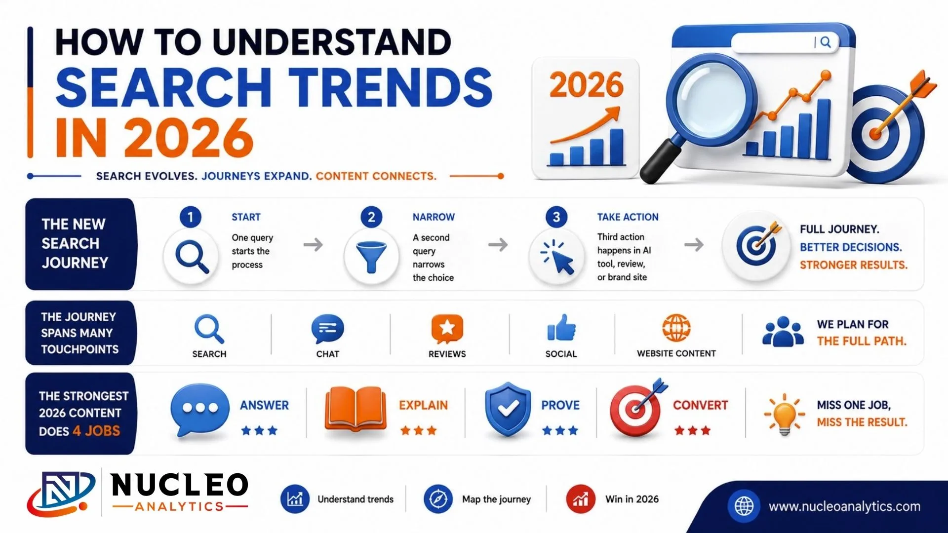 2026 Search Trends