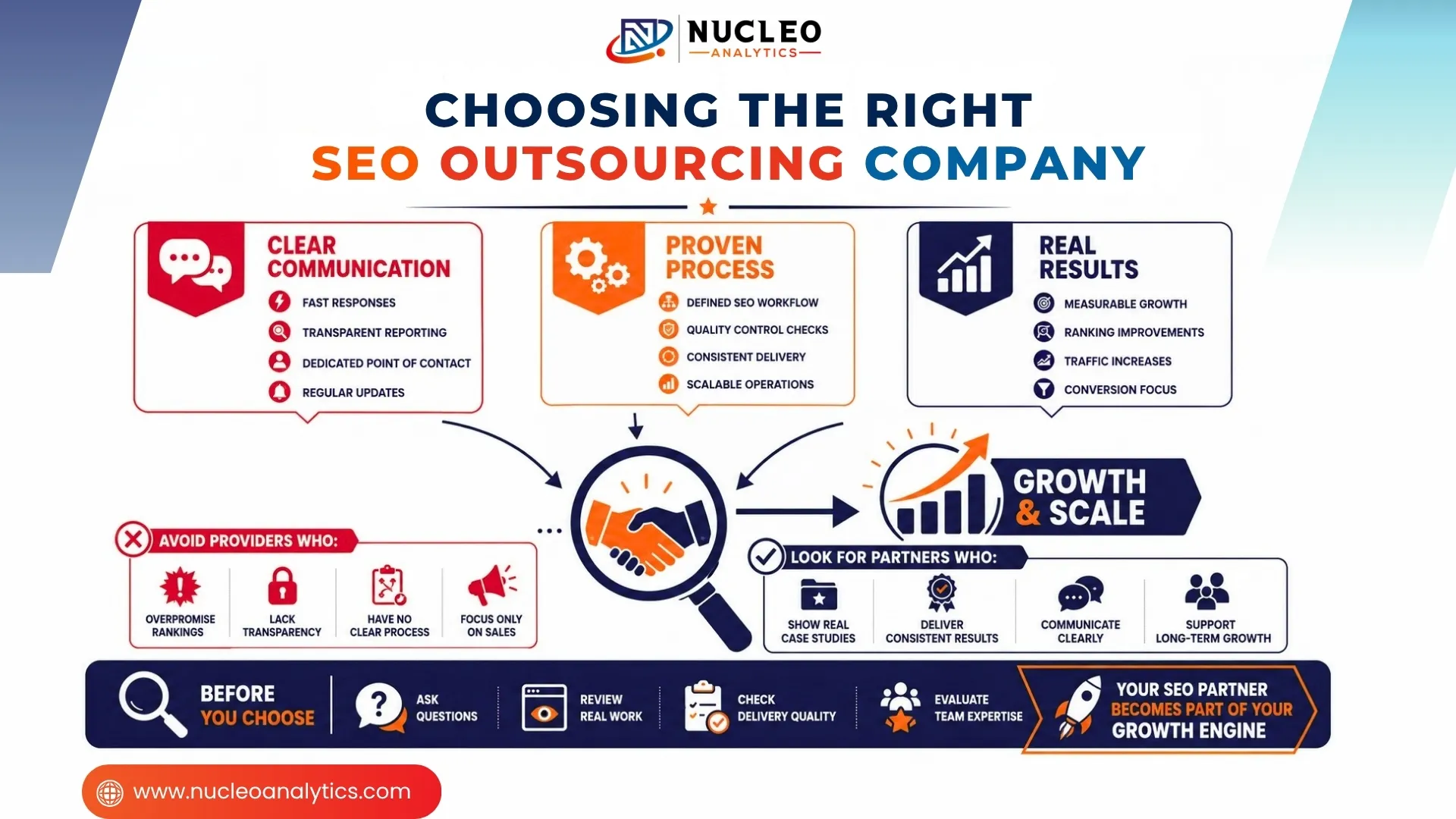 SEO Outsourcing Company