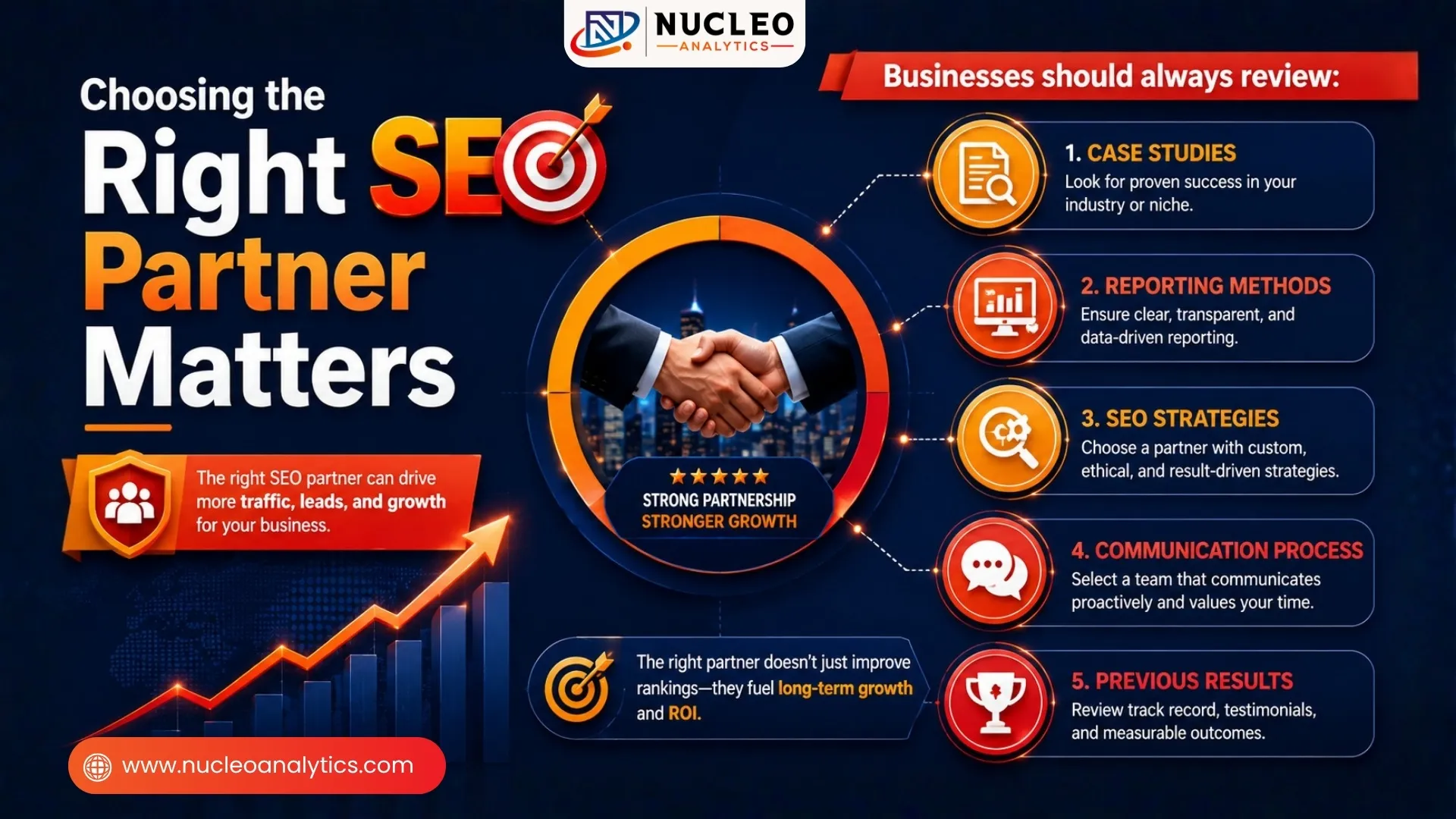 Choosing right seo partner