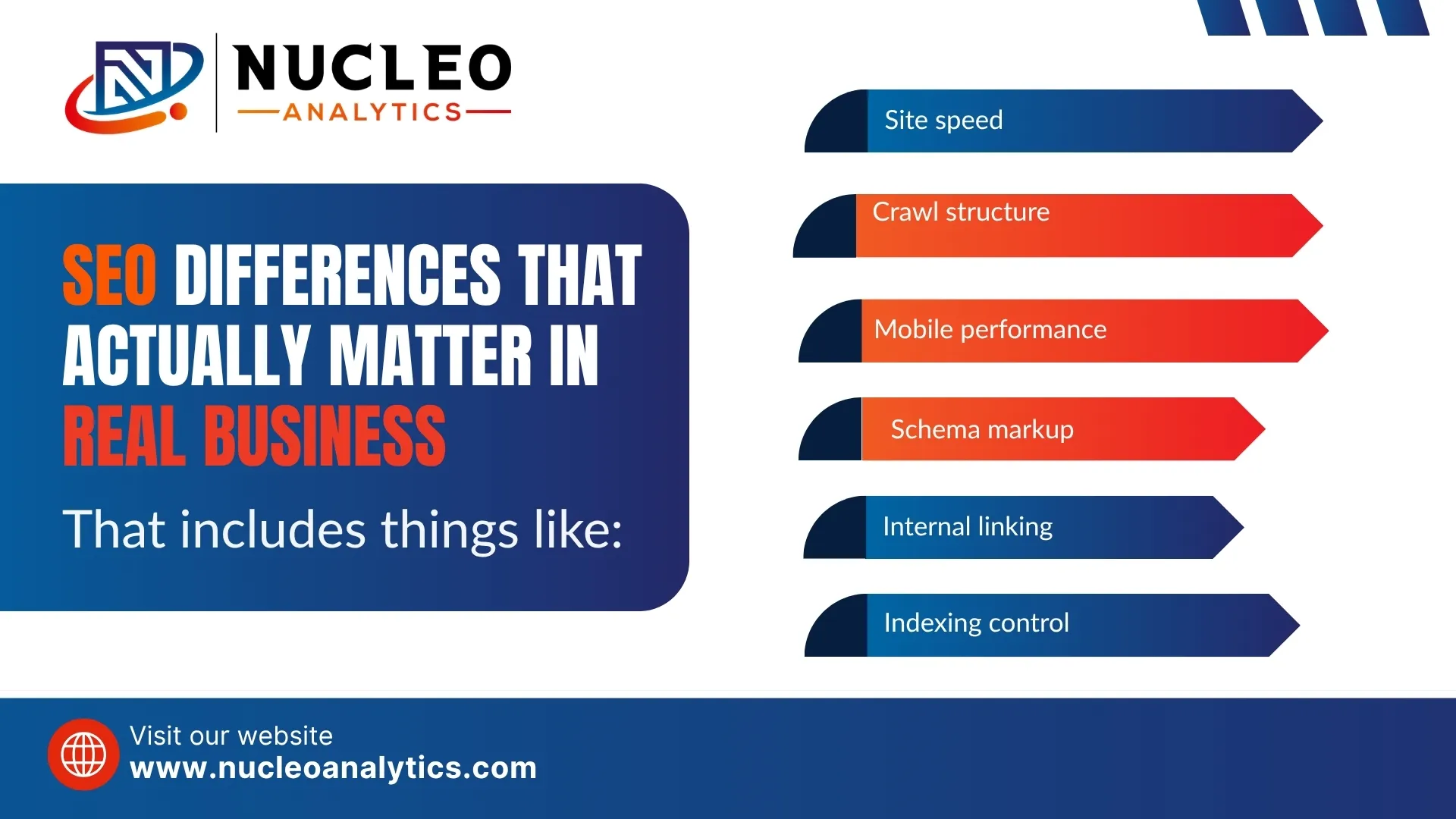 Seo differences matter