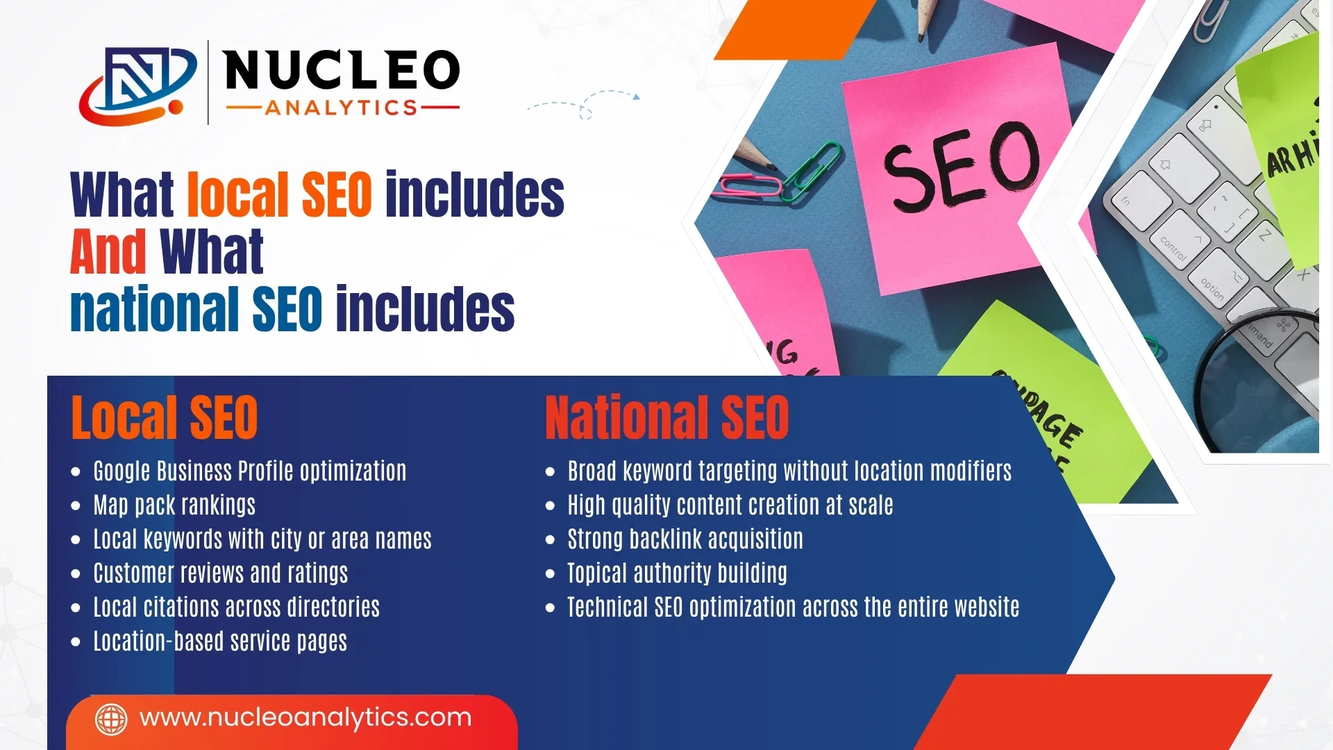 What local seo and national seo includes
