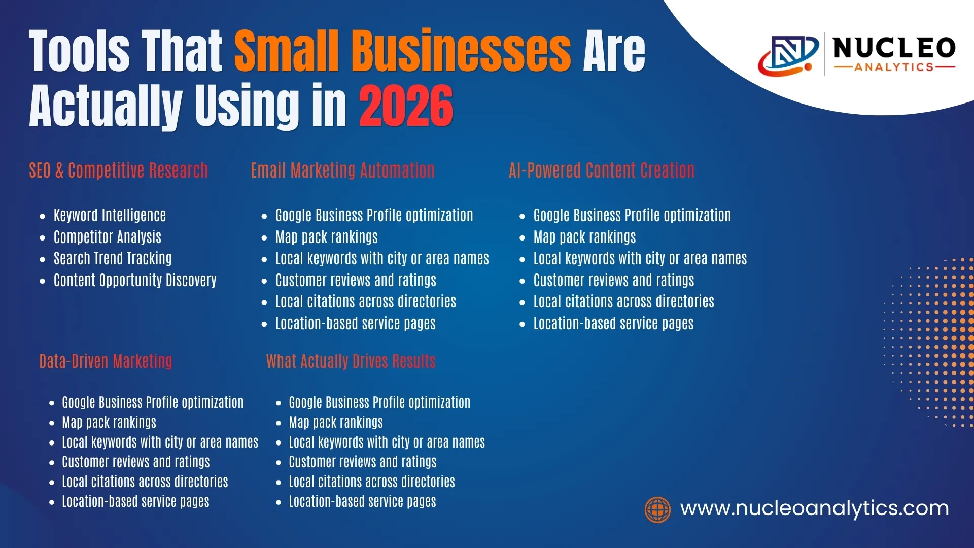 tools that small businesses are using