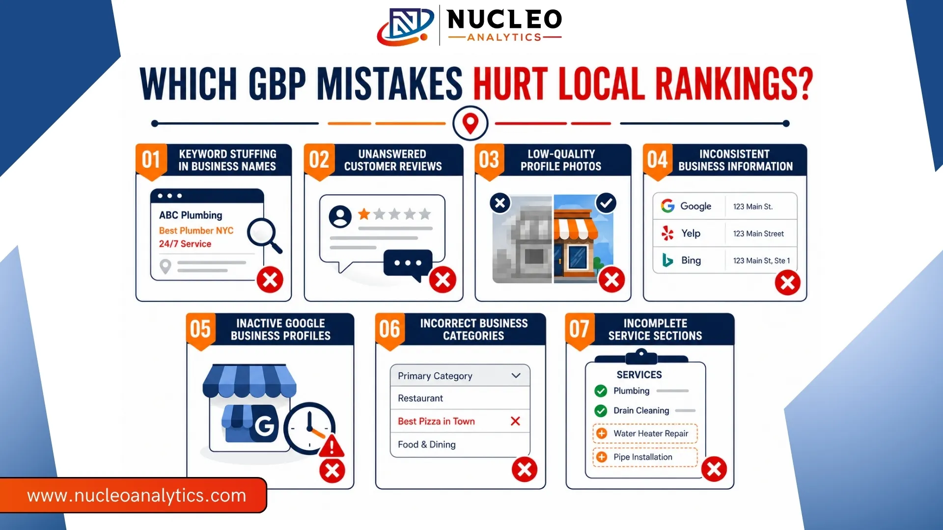 GBP mistakes hurt local rankings
