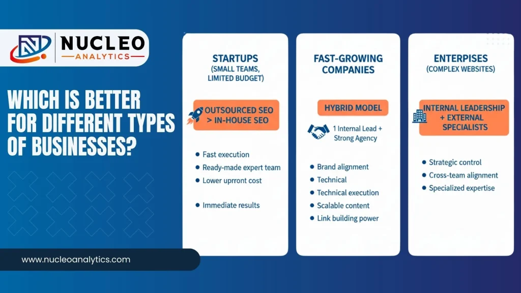 Which Is Better for Different Types of Businesses?