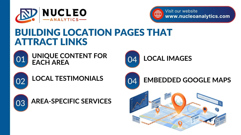 Building Location Pages That Attract Links