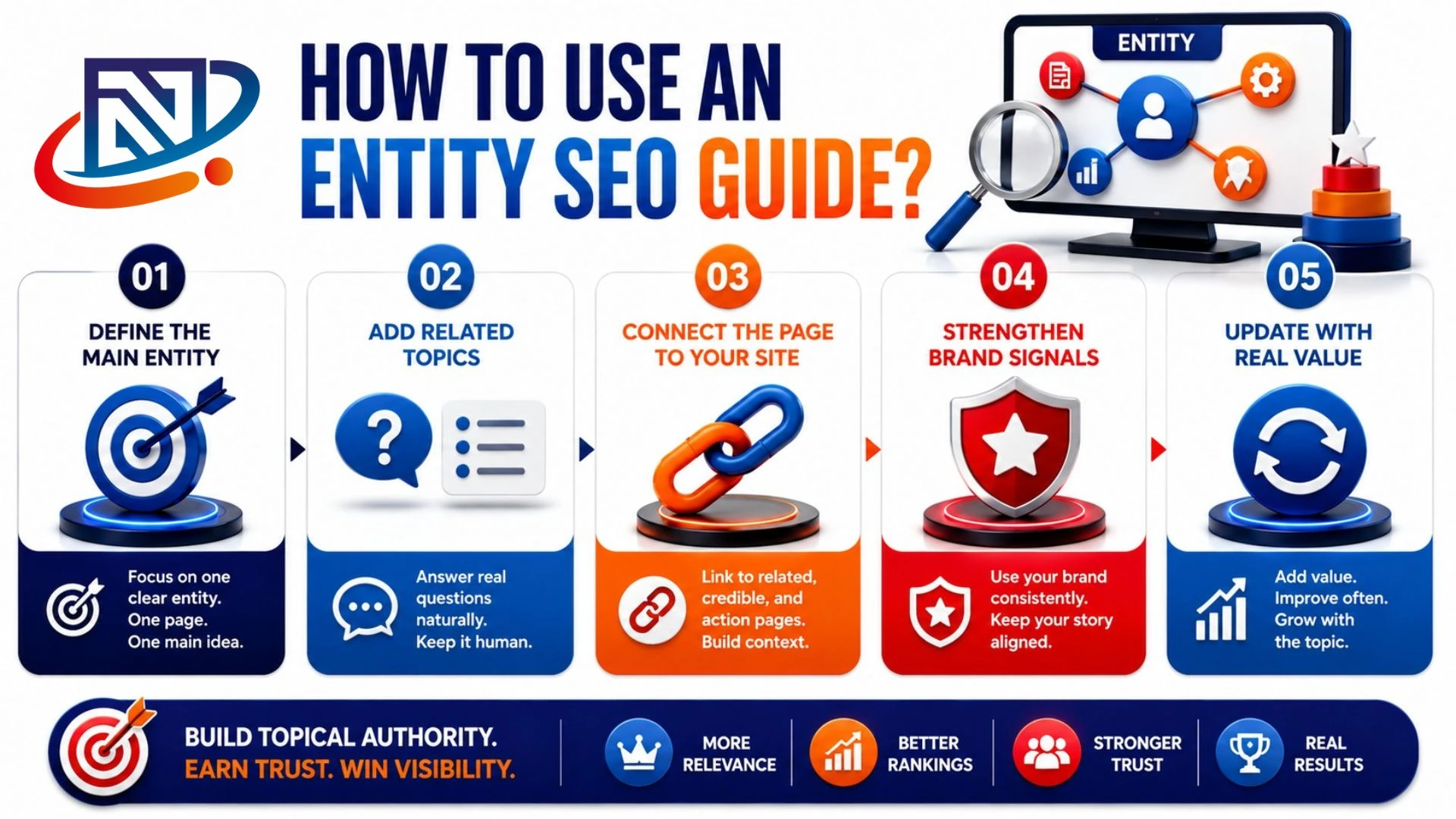 Entity SEO Explained