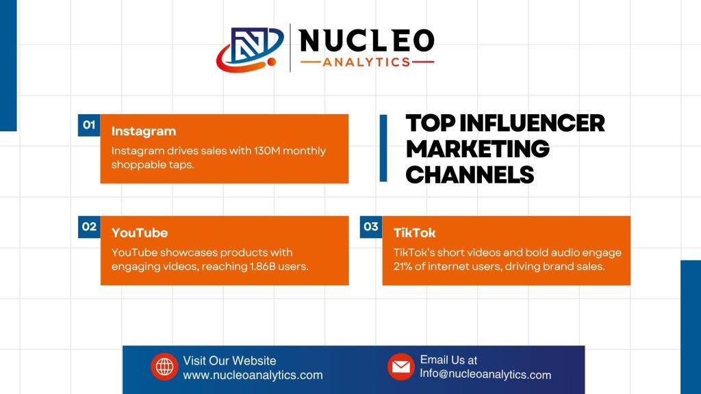 Some Top Influencer Marketing Channels and Examples