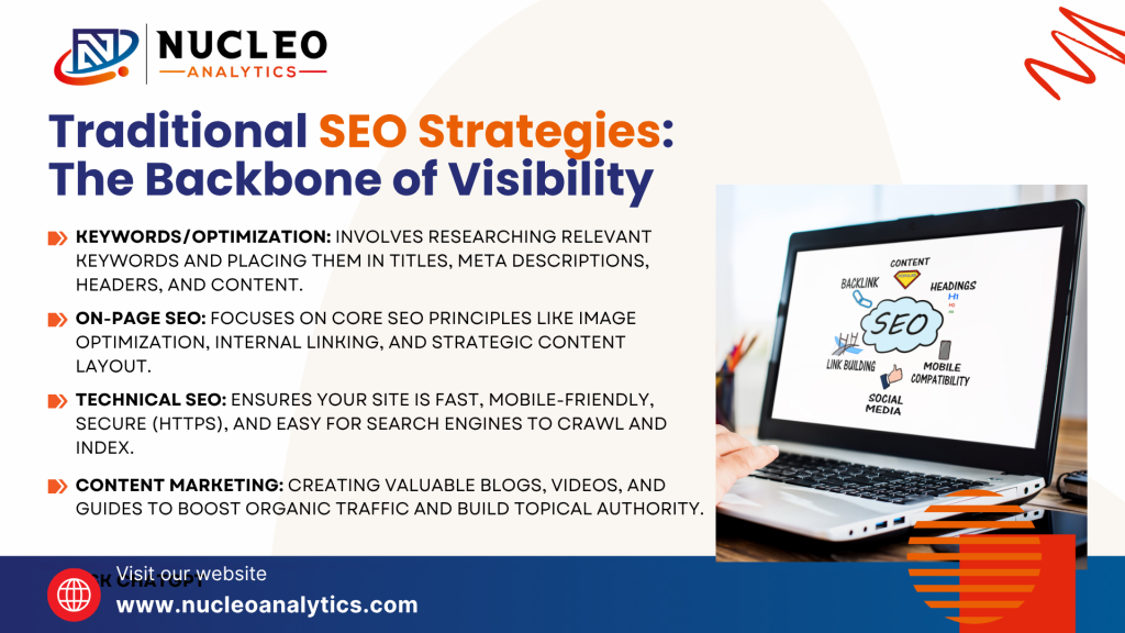 Traditional SEO Strategies