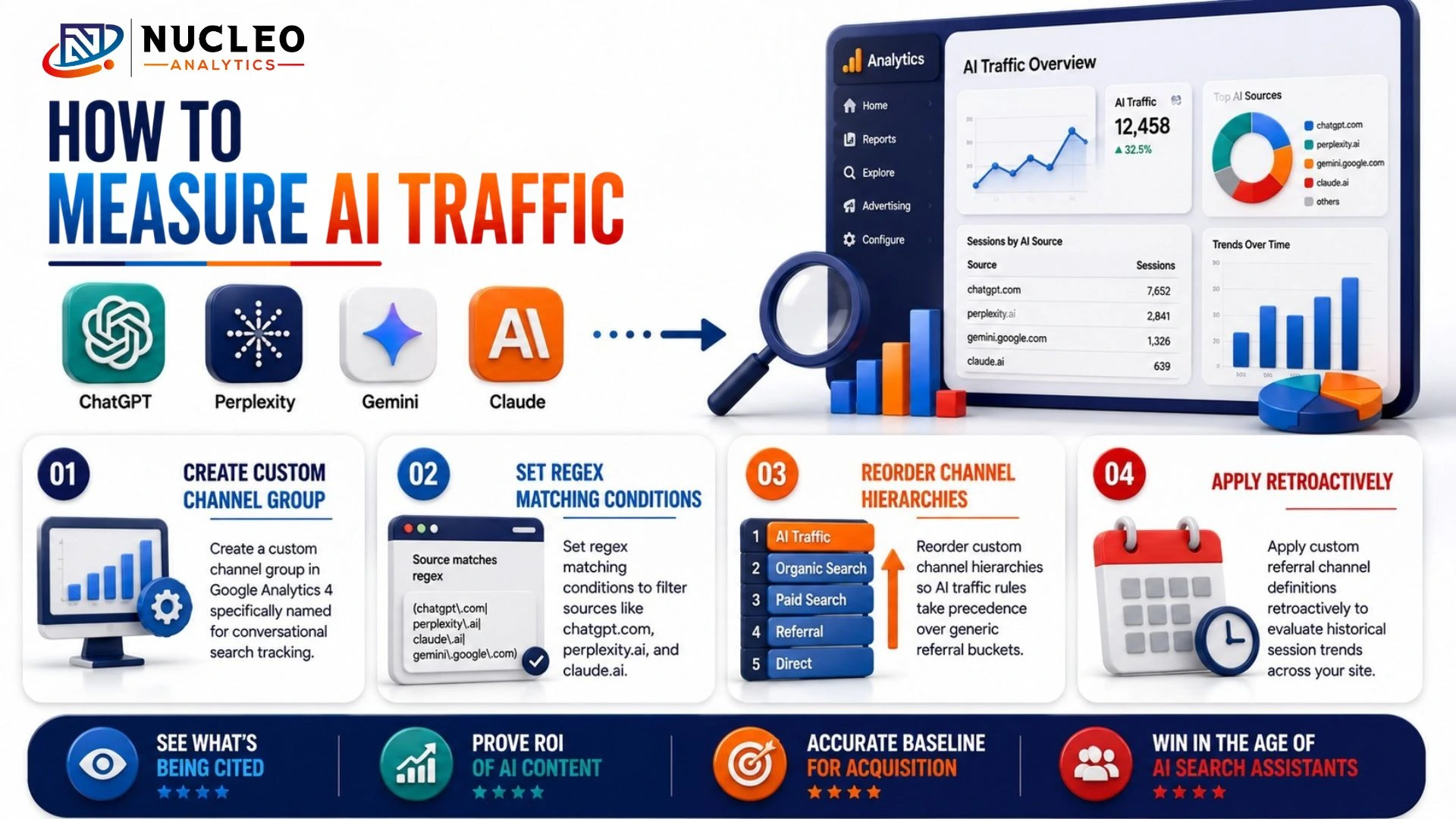 How to Measure Traffic from AI Search Engines