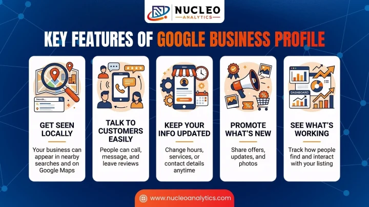 key features of google business profile