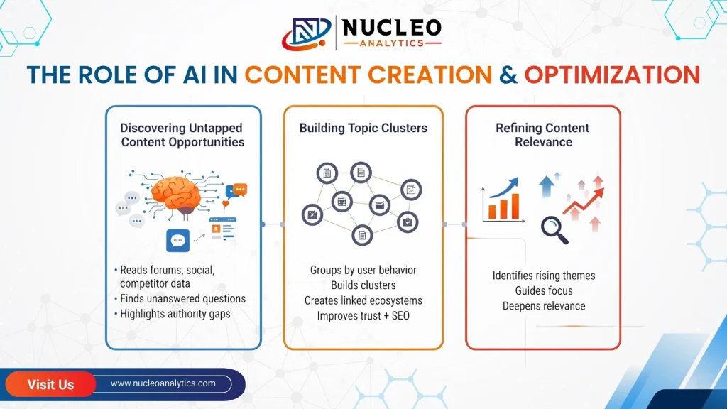 PPC Works Inside Google Ads