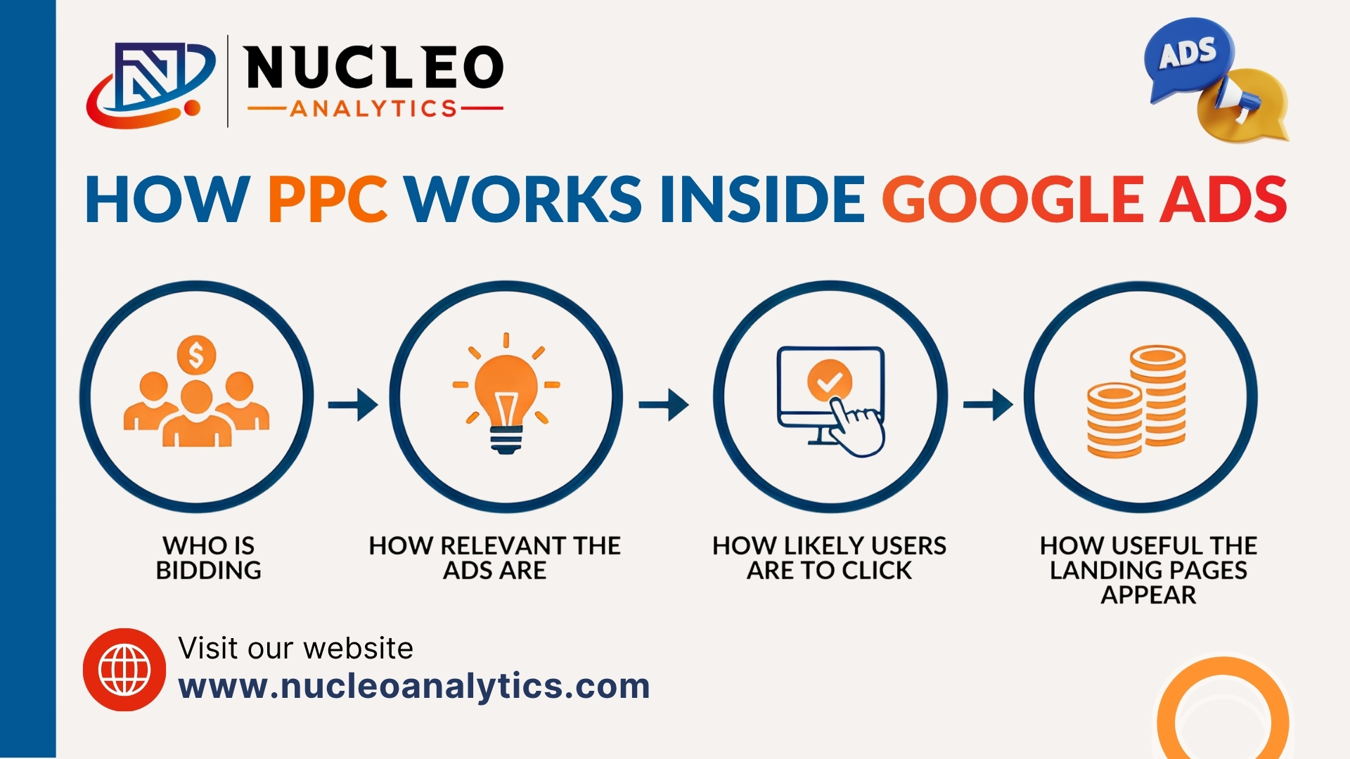 How PPC Works Inside Google Ads