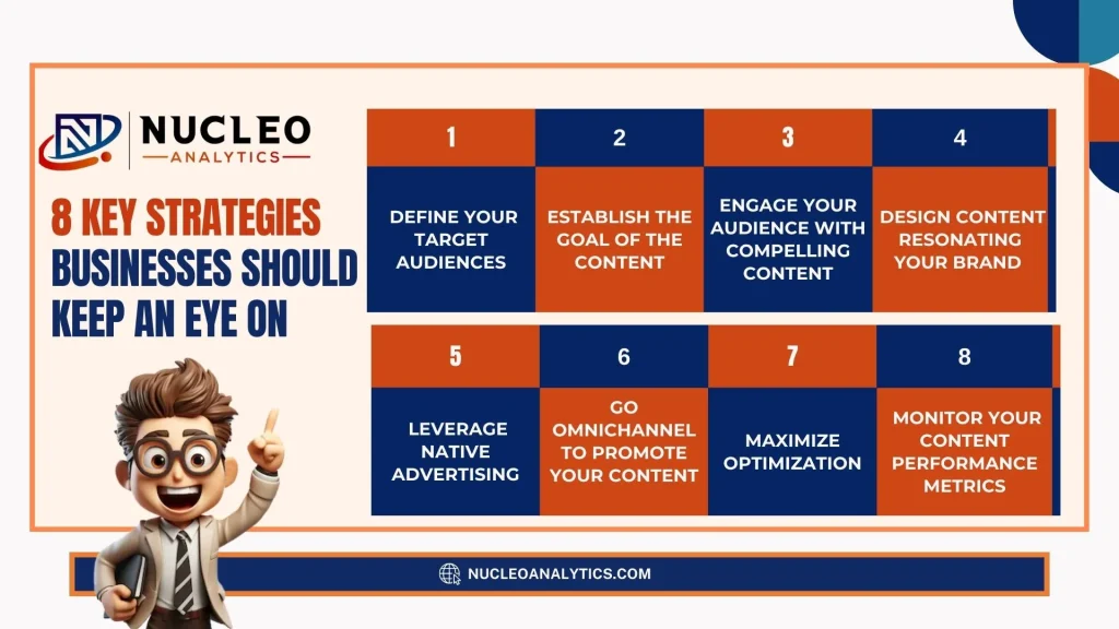 Content Marketing Strategies