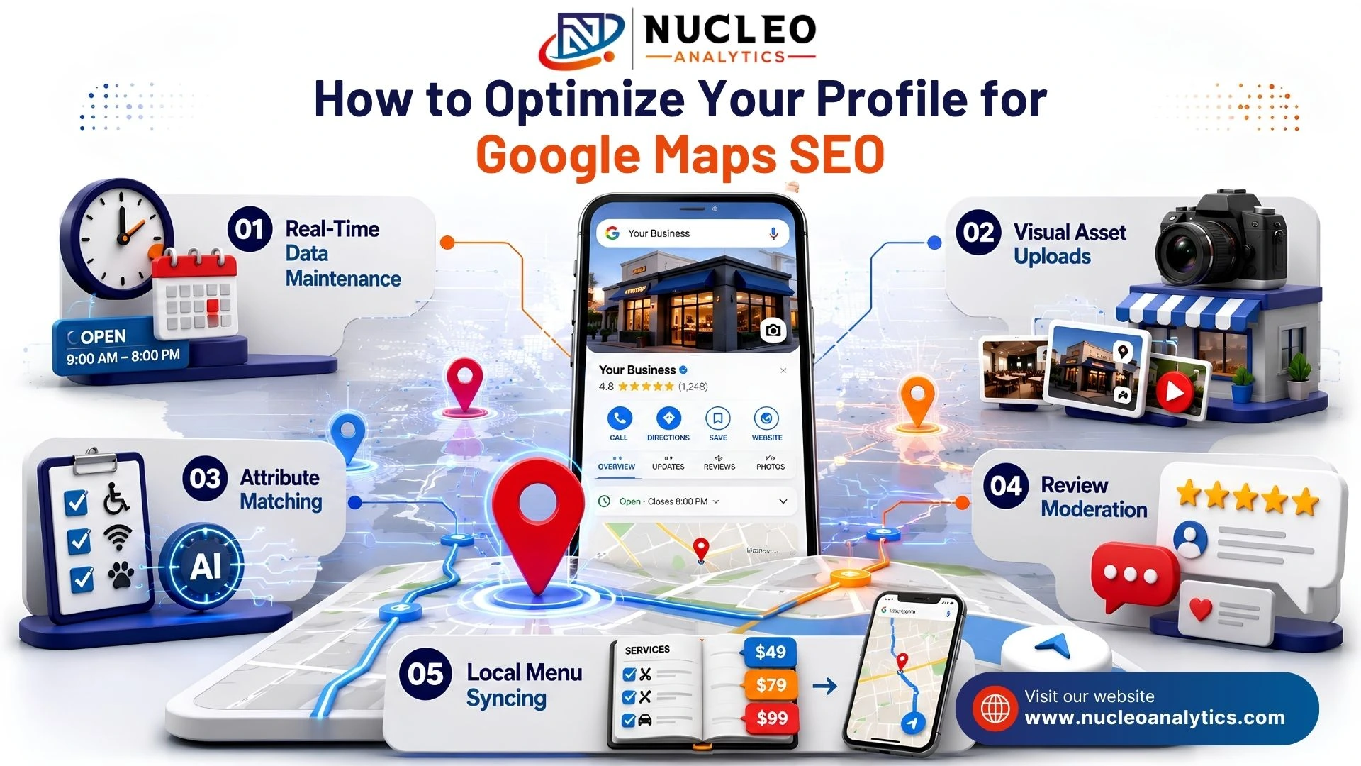The Future of Local SEO