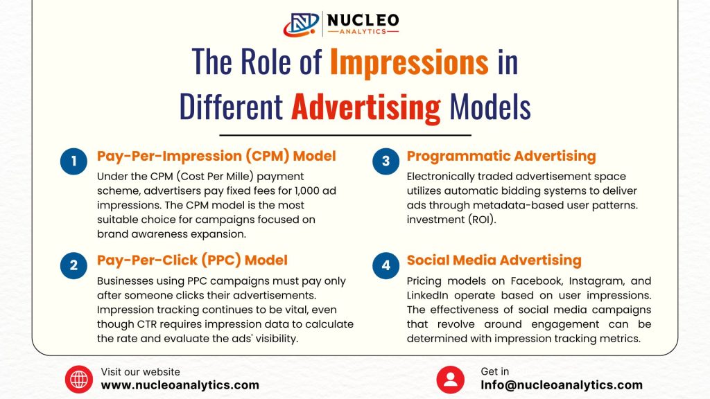 Tracking Ad Impressions is Crucial