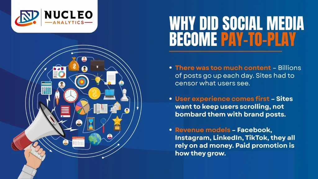 Social Media Become Pay-to-Play