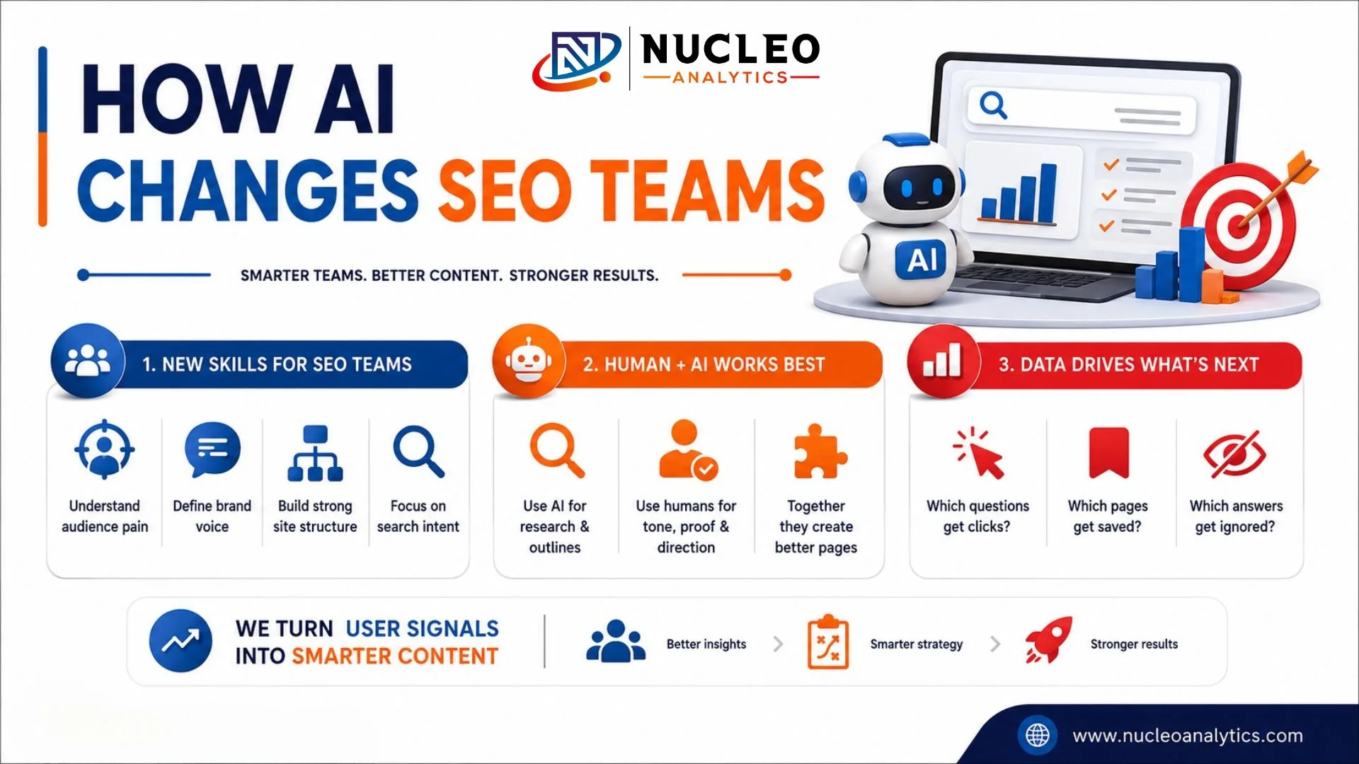 AI Changes SEO Teams