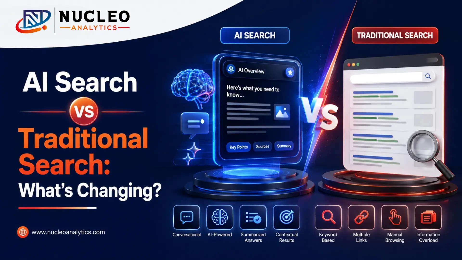 AI Search vs Traditional Search: What's Changing?