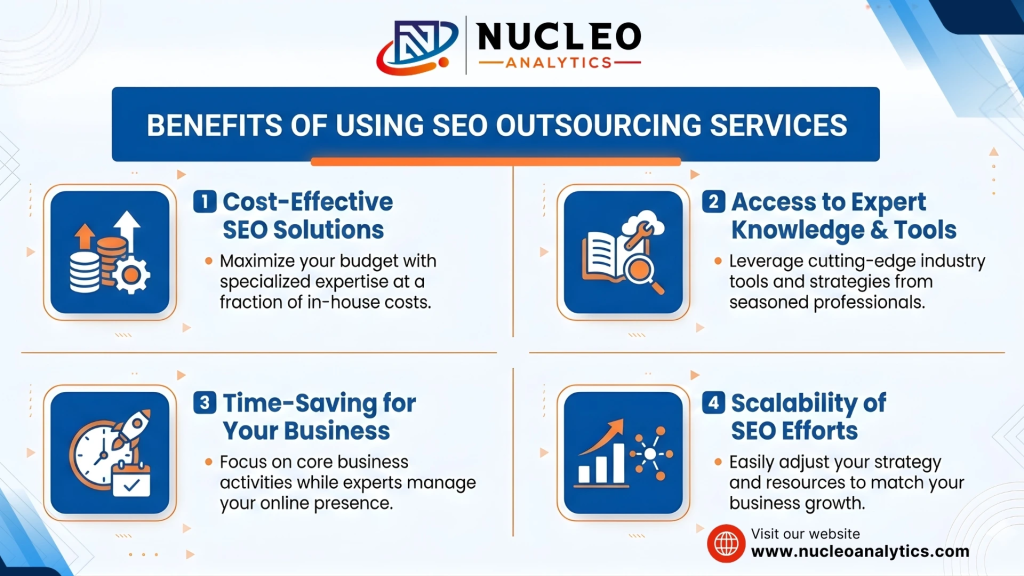 Benefits of Using SEO Outsourcing Services